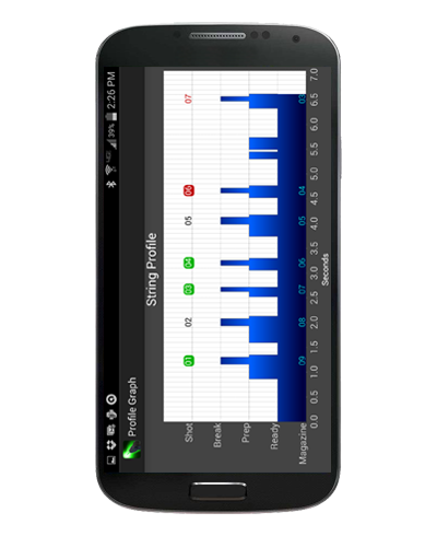 AndroidApp-ProfileGraph